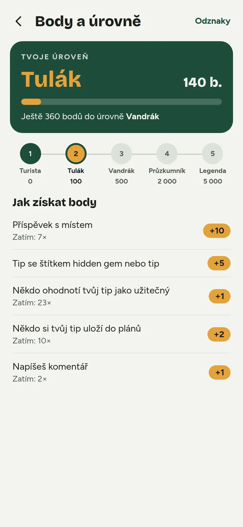 Body a úrovně: Za každou cestu body. Z Turisty až na Legendu.